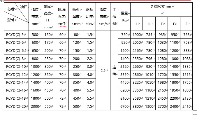草莓成视频人APP下载特点規格型號含義