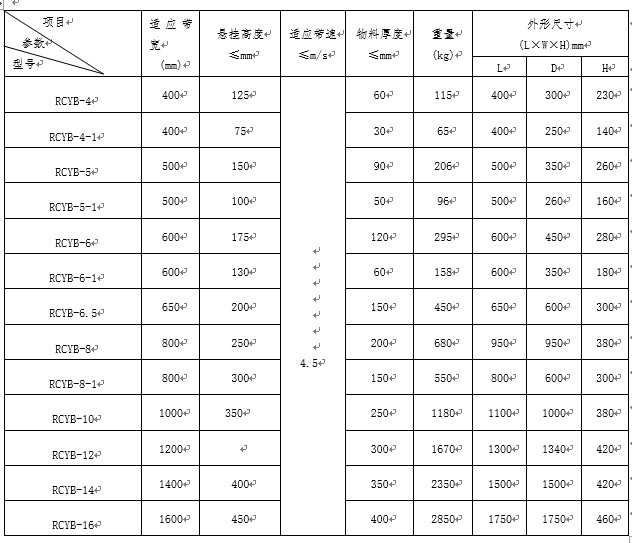 山東懸掛式永磁草莓成视频人APP下载特点廠家