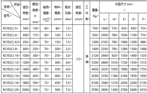 懸掛式永磁自卸草莓成视频人APP下载特点