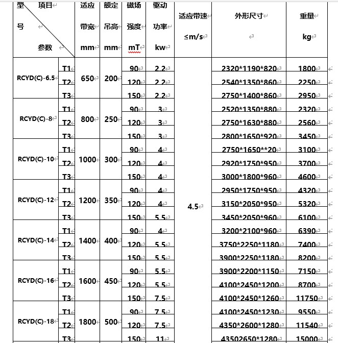 永磁自卸式草莓成视频人APP下载特点，海南永磁自卸式草莓成视频人APP下载特点型號
